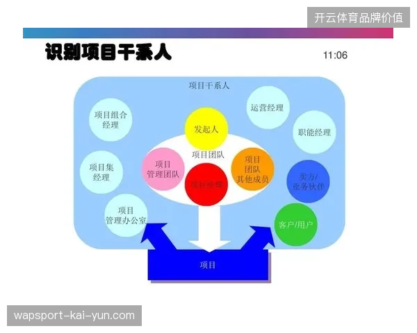 当不同职能团队涌入大型赛事，赛事运营方如何通过制度手段破解指挥链条的频繁崩坏？